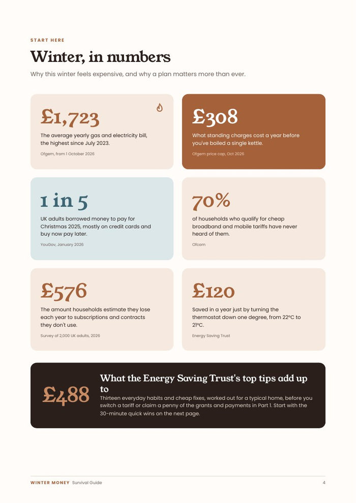 Winter, in numbers
